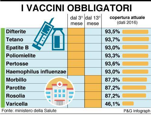 ‘NO AL DEPOTENZIAMENTO DELL’OBBLIGO VACCINALE’ COMUNICATO STAMPA – FIAGOP ONLUS